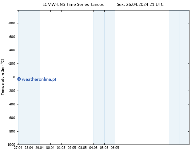 Temperatura (2m) ALL TS Sáb 27.04.2024 03 UTC