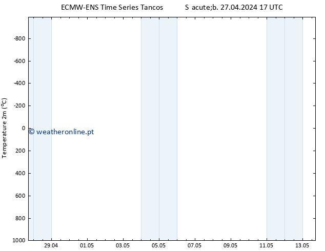 Temperatura (2m) ALL TS Sáb 27.04.2024 23 UTC