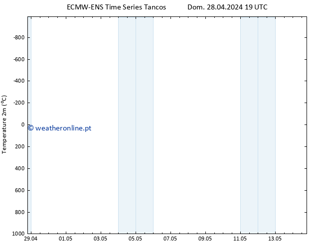 Temperatura (2m) ALL TS Qua 01.05.2024 13 UTC
