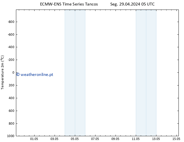 Temperatura (2m) ALL TS Qua 01.05.2024 23 UTC