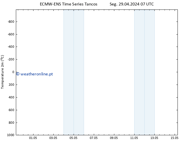 Temperatura (2m) ALL TS Qua 01.05.2024 07 UTC