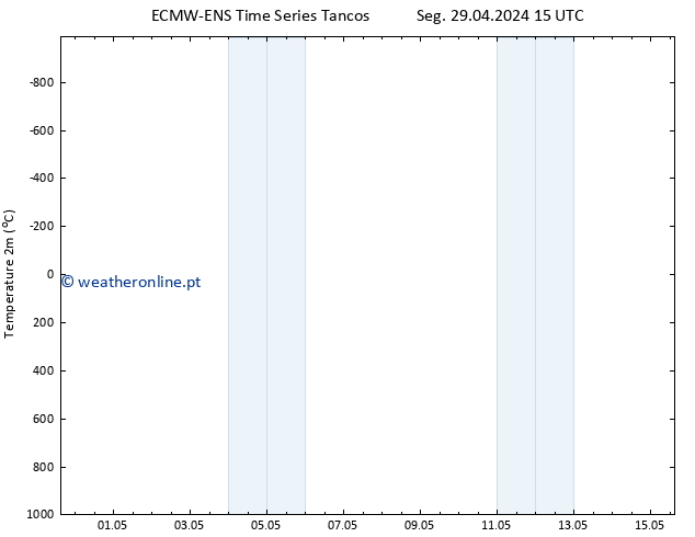 Temperatura (2m) ALL TS Qua 15.05.2024 15 UTC