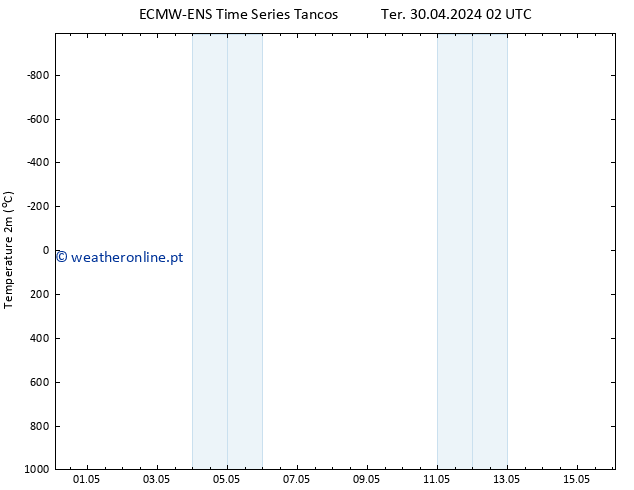 Temperatura (2m) ALL TS Qui 02.05.2024 14 UTC