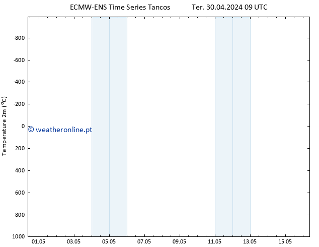 Temperatura (2m) ALL TS Sáb 04.05.2024 15 UTC