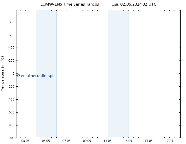 Temperatura (2m) ALL TS Ter 07.05.2024 08 UTC