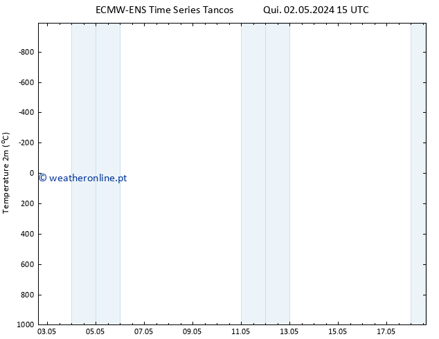 Temperatura (2m) ALL TS Qui 02.05.2024 21 UTC