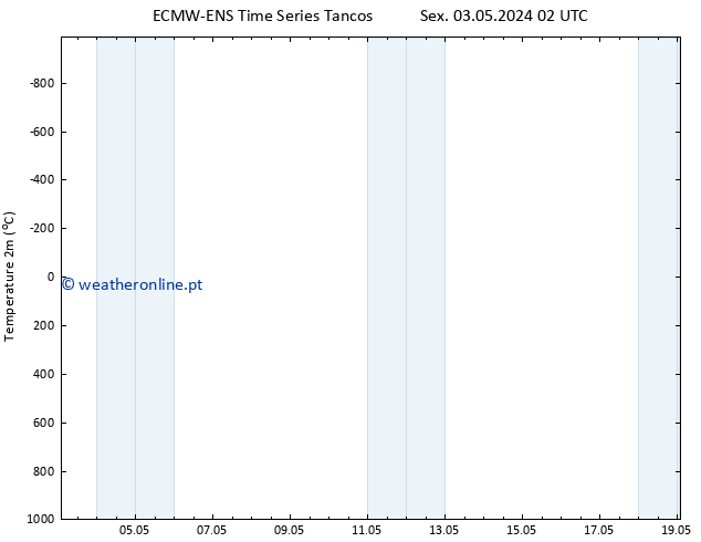 Temperatura (2m) ALL TS Sex 10.05.2024 02 UTC