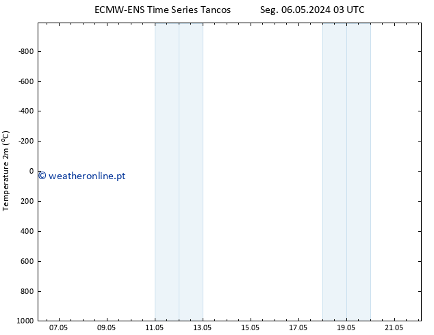 Temperatura (2m) ALL TS Seg 20.05.2024 15 UTC