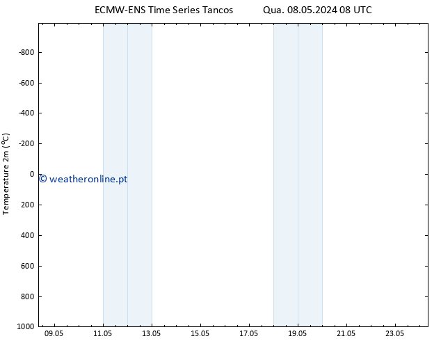 Temperatura (2m) ALL TS Sex 17.05.2024 20 UTC