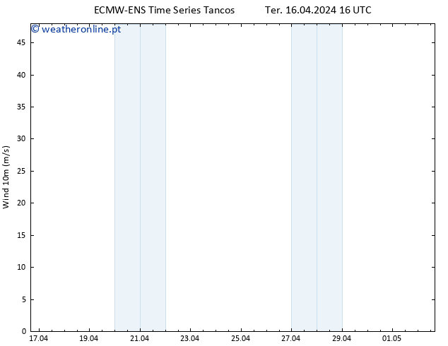 Vento 10 m ALL TS Ter 16.04.2024 16 UTC