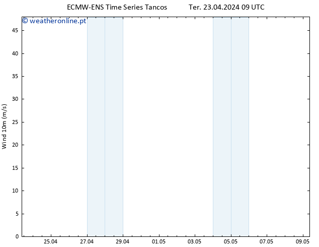 Vento 10 m ALL TS Ter 23.04.2024 09 UTC