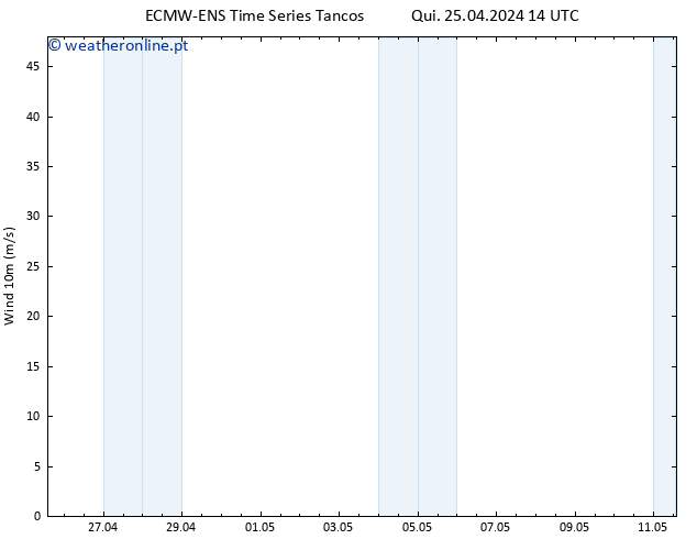 Vento 10 m ALL TS Sáb 11.05.2024 14 UTC