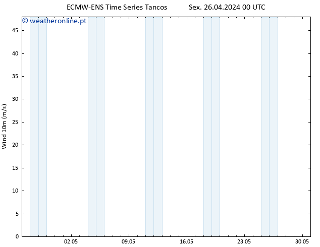 Vento 10 m ALL TS Sex 26.04.2024 06 UTC