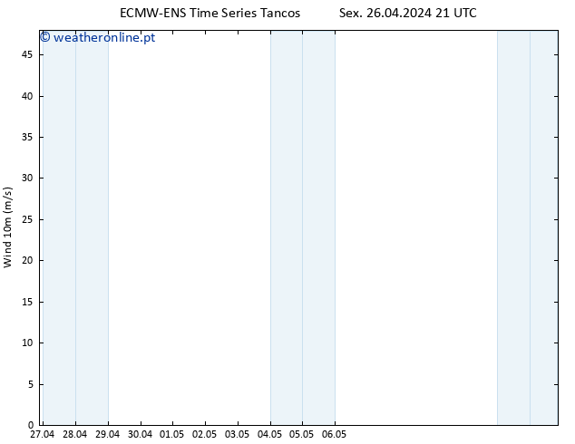 Vento 10 m ALL TS Sex 26.04.2024 21 UTC