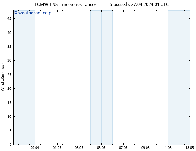 Vento 10 m ALL TS Sáb 27.04.2024 07 UTC