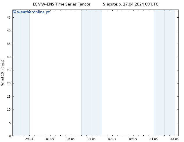 Vento 10 m ALL TS Sáb 04.05.2024 15 UTC