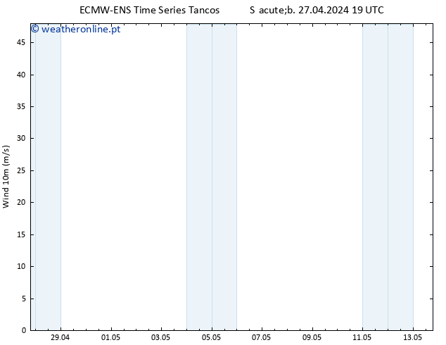 Vento 10 m ALL TS Dom 28.04.2024 07 UTC