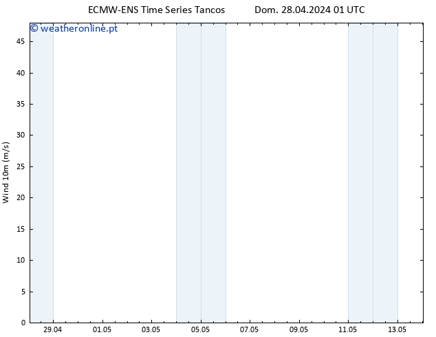 Vento 10 m ALL TS Dom 28.04.2024 01 UTC