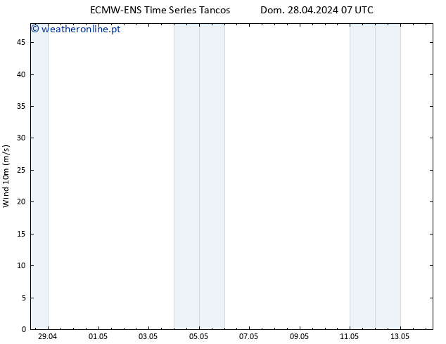 Vento 10 m ALL TS Dom 28.04.2024 13 UTC