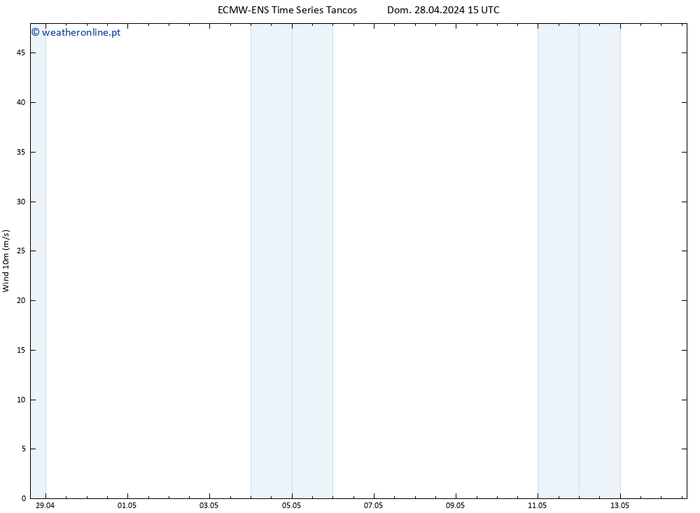 Vento 10 m ALL TS Seg 29.04.2024 21 UTC