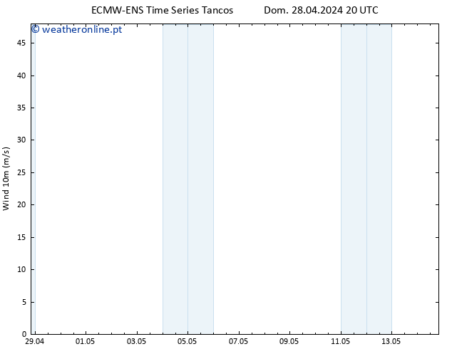 Vento 10 m ALL TS Sáb 04.05.2024 02 UTC