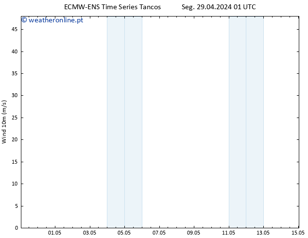 Vento 10 m ALL TS Sex 03.05.2024 13 UTC