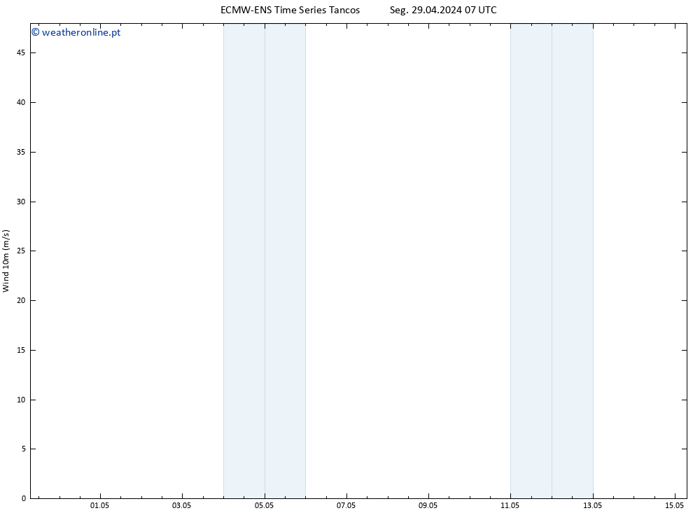 Vento 10 m ALL TS Seg 29.04.2024 19 UTC