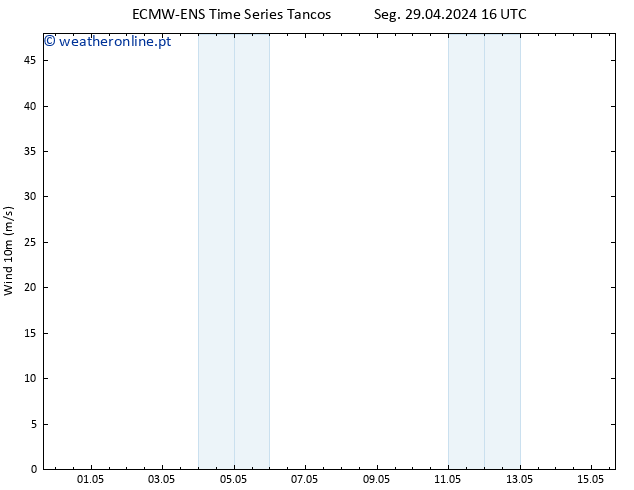 Vento 10 m ALL TS Qui 02.05.2024 16 UTC