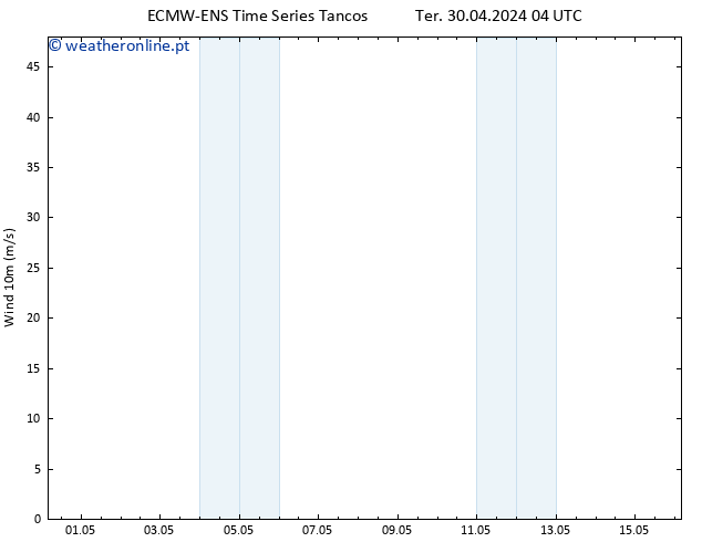 Vento 10 m ALL TS Qui 16.05.2024 04 UTC