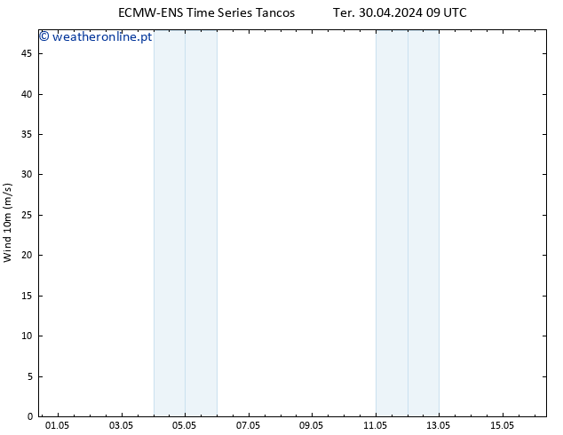 Vento 10 m ALL TS Qua 01.05.2024 21 UTC