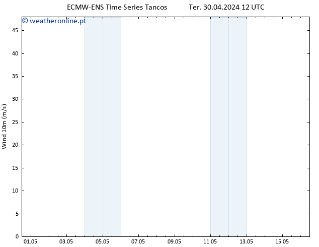 Vento 10 m ALL TS Ter 30.04.2024 18 UTC