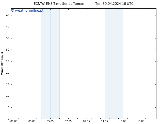 Vento 10 m ALL TS Seg 06.05.2024 16 UTC