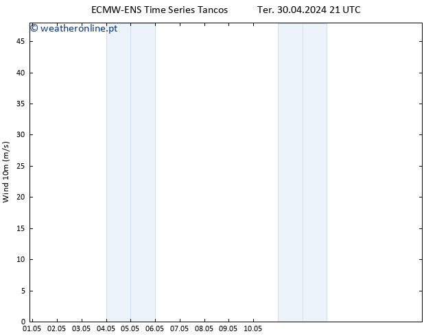 Vento 10 m ALL TS Qui 02.05.2024 03 UTC