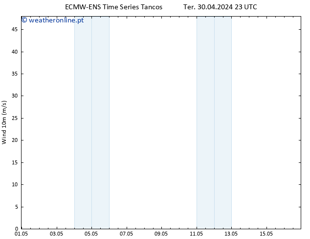 Vento 10 m ALL TS Qua 01.05.2024 05 UTC