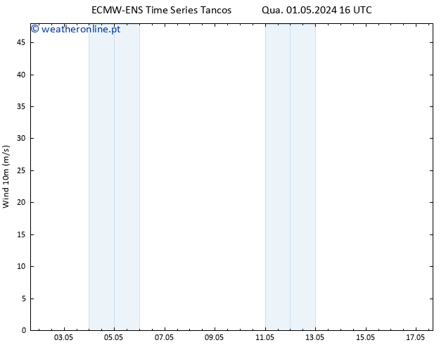 Vento 10 m ALL TS Sex 03.05.2024 16 UTC