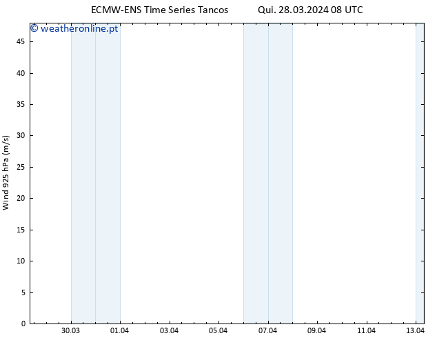 Vento 925 hPa ALL TS Qui 28.03.2024 08 UTC