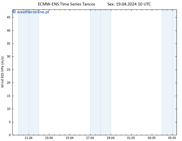 Vento 925 hPa ALL TS Dom 05.05.2024 10 UTC