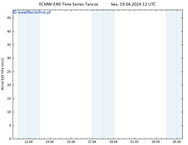 Vento 925 hPa ALL TS Sex 19.04.2024 18 UTC