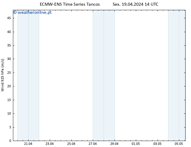 Vento 925 hPa ALL TS Sex 19.04.2024 20 UTC