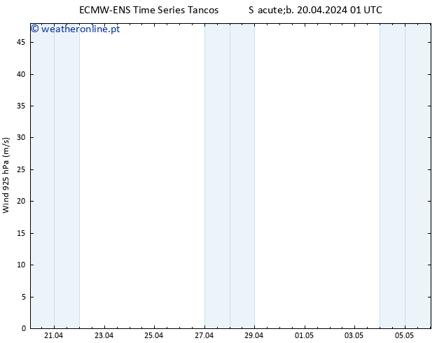 Vento 925 hPa ALL TS Sáb 20.04.2024 01 UTC