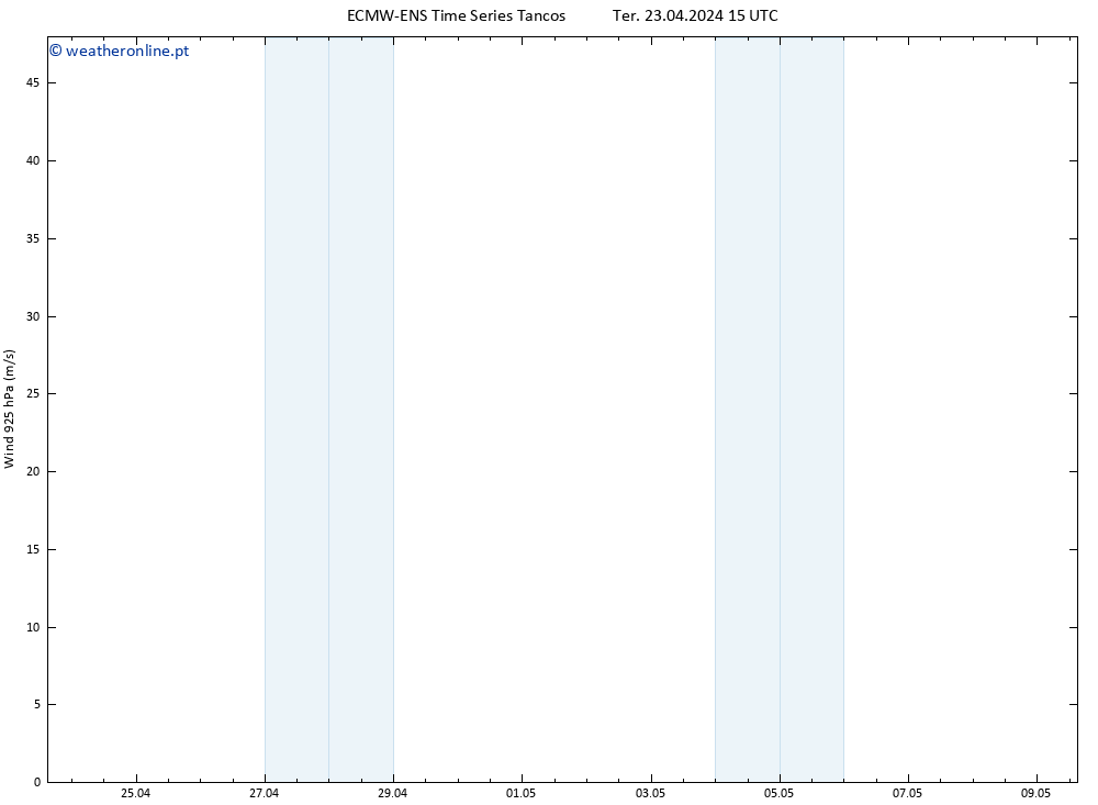 Vento 925 hPa ALL TS Ter 23.04.2024 21 UTC