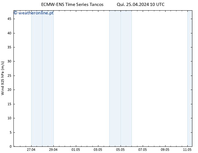 Vento 925 hPa ALL TS Qui 25.04.2024 10 UTC