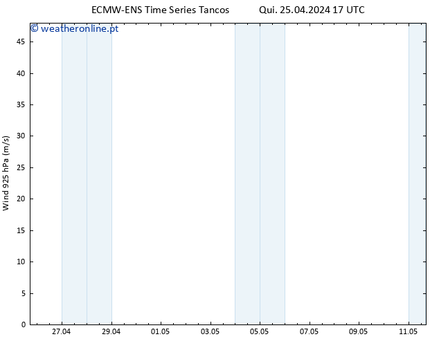 Vento 925 hPa ALL TS Qui 25.04.2024 23 UTC