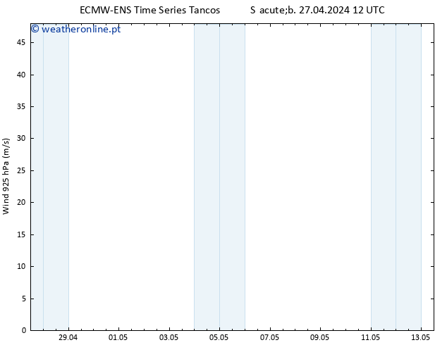 Vento 925 hPa ALL TS Dom 28.04.2024 06 UTC