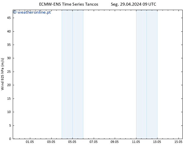 Vento 925 hPa ALL TS Seg 29.04.2024 15 UTC