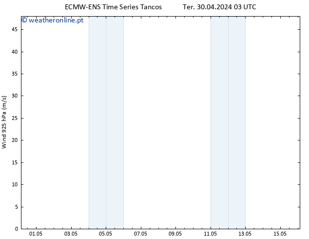 Vento 925 hPa ALL TS Sáb 04.05.2024 09 UTC