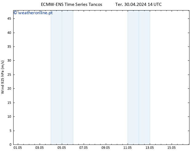 Vento 925 hPa ALL TS Ter 30.04.2024 14 UTC