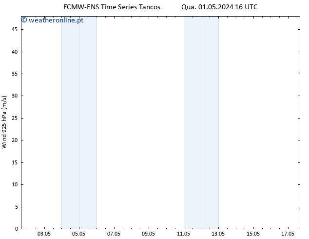 Vento 925 hPa ALL TS Sex 03.05.2024 16 UTC