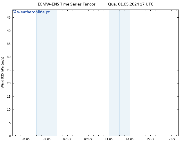 Vento 925 hPa ALL TS Ter 07.05.2024 05 UTC