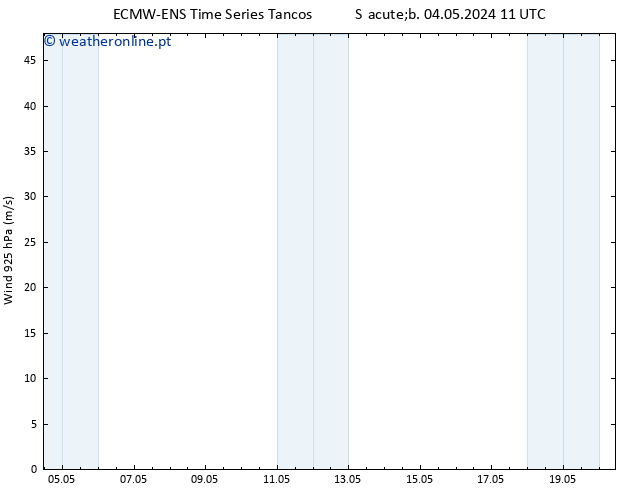 Vento 925 hPa ALL TS Dom 05.05.2024 05 UTC